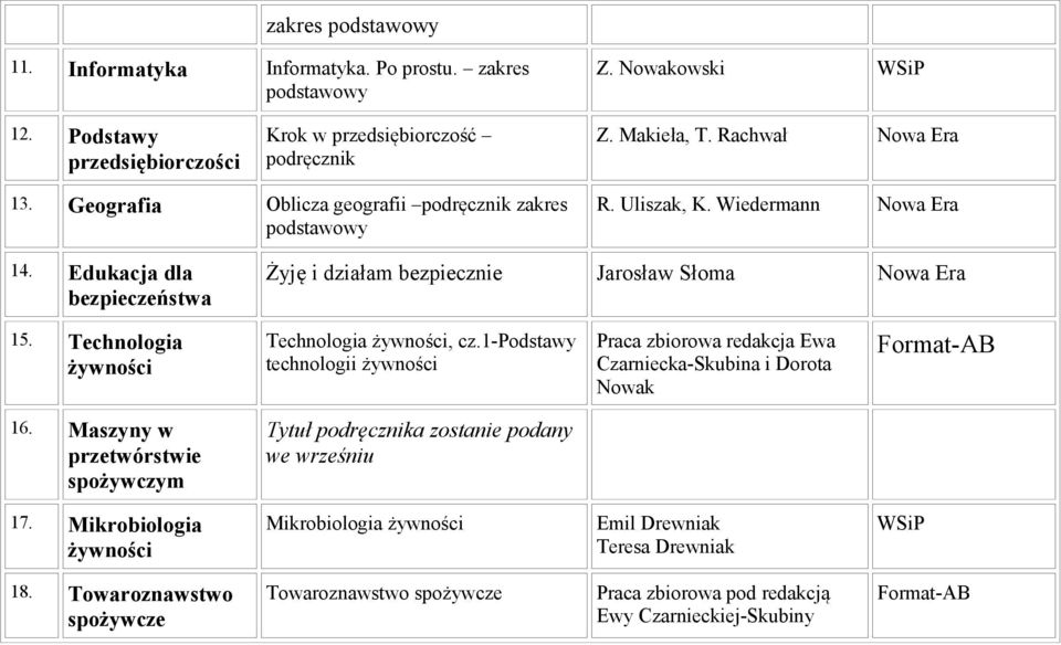 Technologia Technologia, cz.1-podstawy technologii Praca zbiorowa redakcja Ewa Czarniecka-Skubina i Dorota Nowak Format-AB 16.