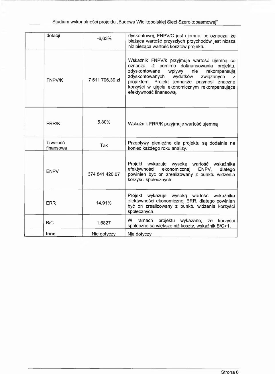 Projekt jednakże przynosi znaczne korzyści w ujęciu ekonomicznym rekompensujące efektywność finansową.