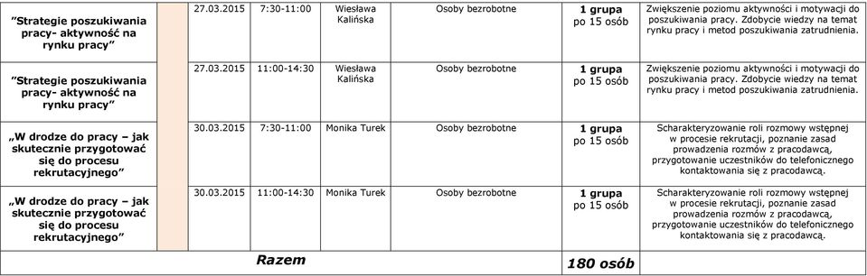 03.2015 7:30-11:00 Monika Turek