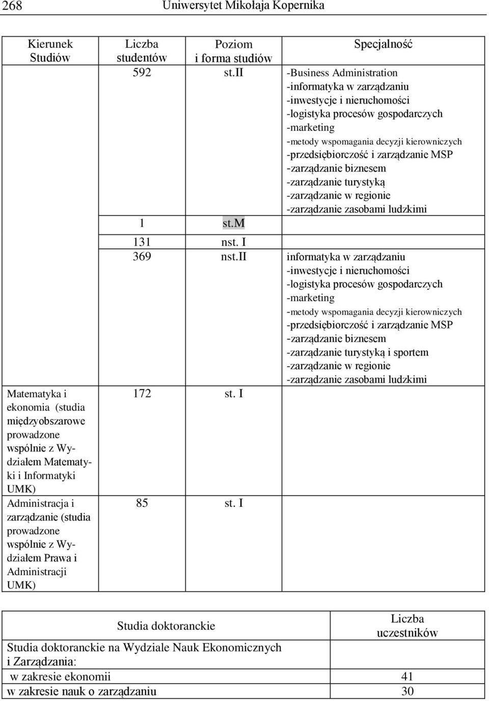 ii -Business Administration -informatyka w zarządzaniu -inwestycje i nieruchomości -logistyka procesów gospodarczych -marketing -metody wspomagania decyzji kierowniczych -przedsiębiorczość i