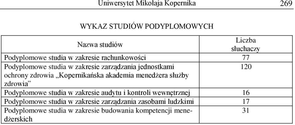 Kopernikańska akademia menedżera służby zdrowia Podyplomowe studia w zakresie audytu i kontroli wewnętrznej 16