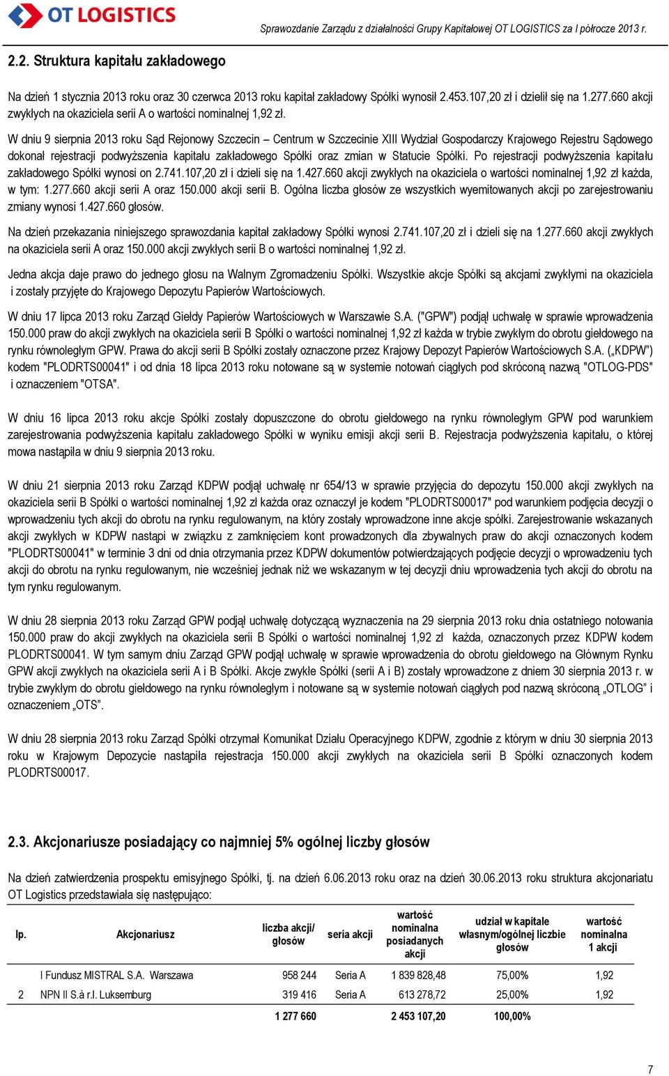 W dniu 9 sierpnia 2013 roku Sąd Rejonowy Szczecin Centrum w Szczecinie XIII Wydział Gospodarczy Krajowego Rejestru Sądowego dokonał rejestracji podwyższenia kapitału zakładowego Spółki oraz zmian w