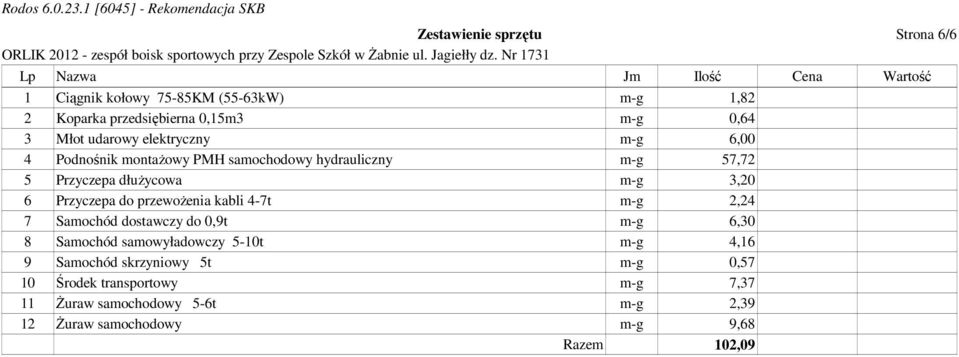 przedsiębierna 0,153 -g 0,64 3 Młot udarowy elektryczny -g 6,00 4 Podnośnik ontaŝowy PMH saochodowy hydrauliczny -g 57,72 5 Przyczepa