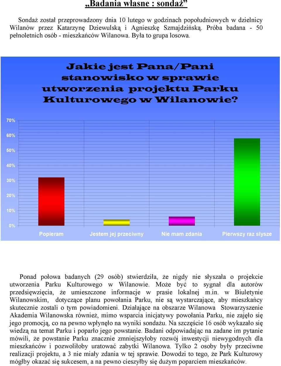 70% 60% 50% 40% 30% 20% 10% 0% Popieram Jestem jej przeciwny Nie mam zdania Pierwszy raz slysze Ponad połowa badanych (29 osób) stwierdziła, że nigdy nie słyszała o projekcie utworzenia Parku