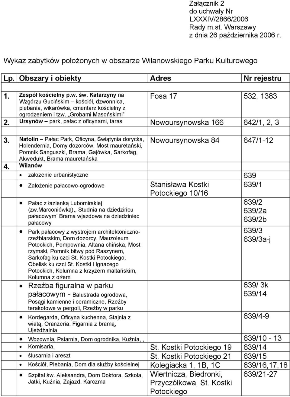 Grobami Masońskimi Fosa 17 532, 1383 2. Ursynów park, pałac z oficynami, taras Nowoursynowska 166 642/1, 2, 3 3.