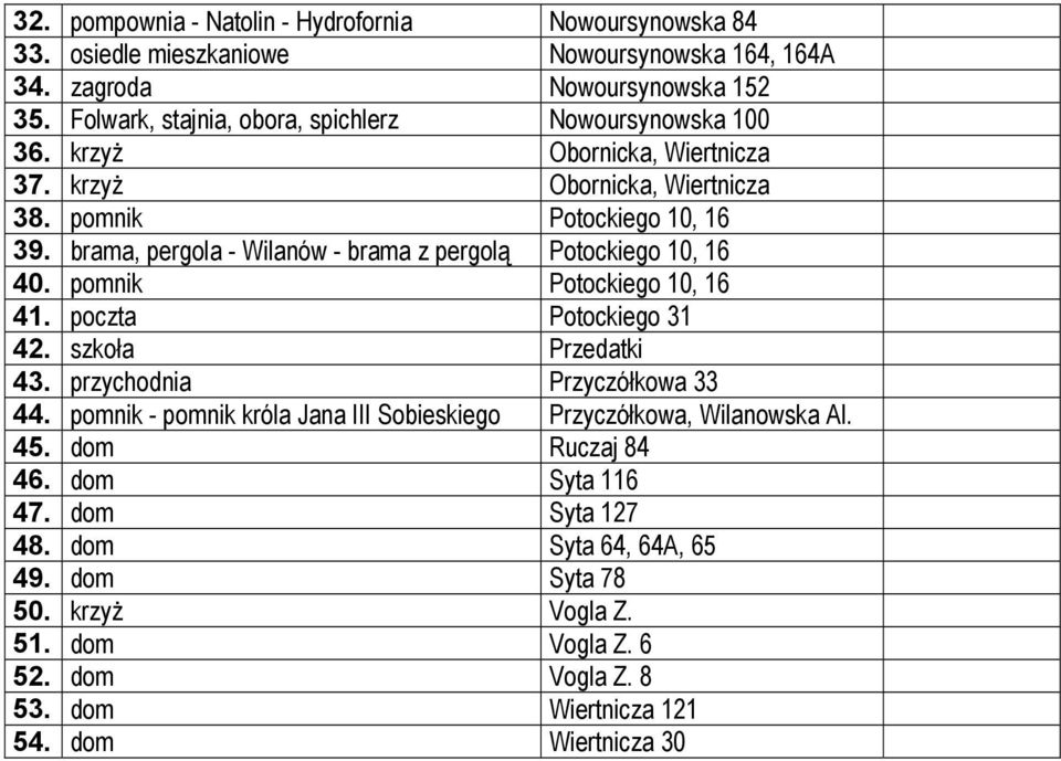 brama, pergola - Wilanów - brama z pergolą Potockiego 10, 16 40. pomnik Potockiego 10, 16 41. poczta Potockiego 31 42. szkoła Przedatki 43. przychodnia Przyczółkowa 33 44.