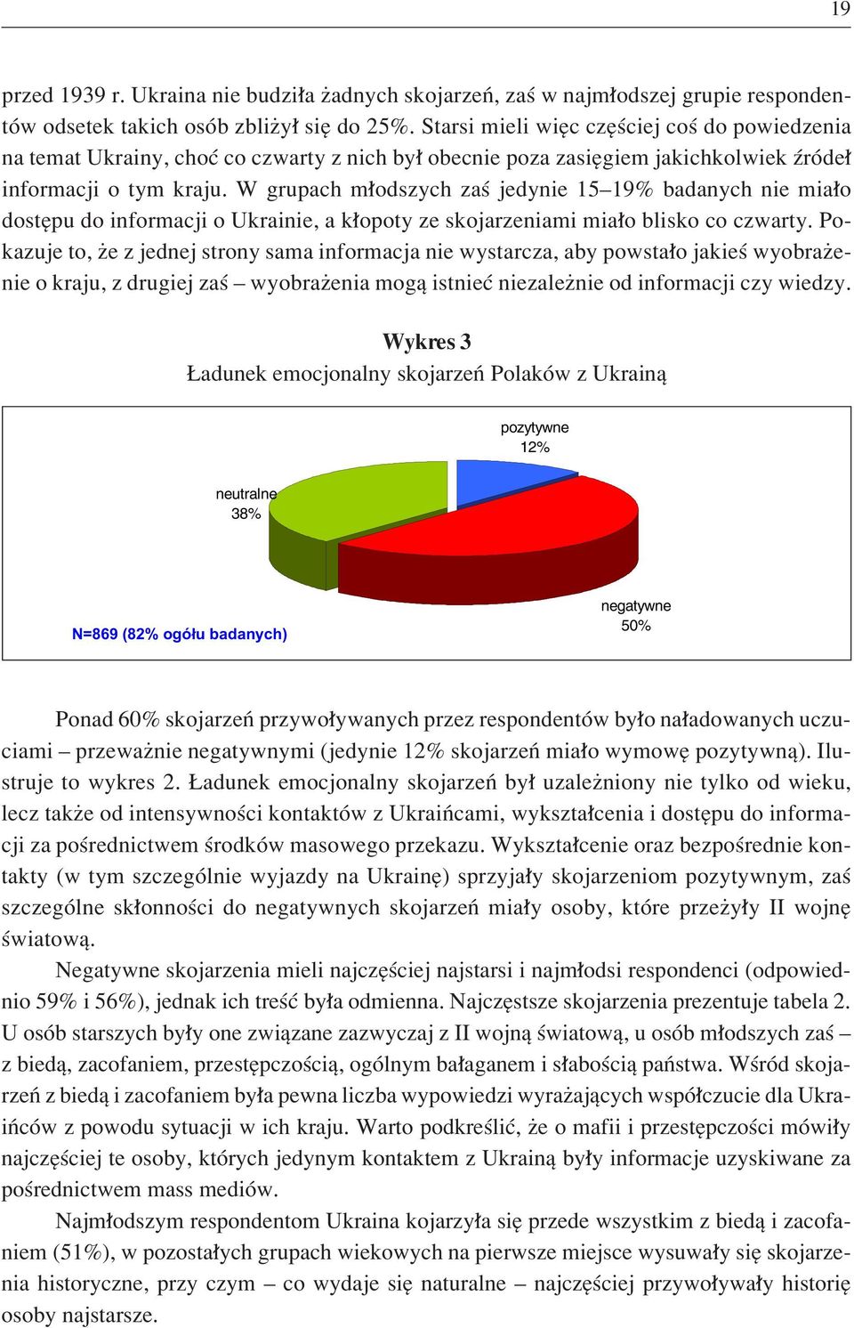 W grupach m odszych zaú jedynie 15ñ19% badanych nie mia o dostípu do informacji o Ukrainie, a k opoty ze skojarzeniami mia o blisko co czwarty.