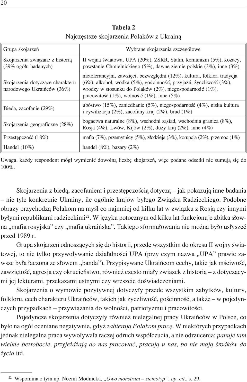 inne (3%) nietolerancyjni, zawziíci, bezwzglídni (12%), kultura, folklor, tradycja ( 6%), alkohol, wûdka (5%), goúcinnoúê, przyjaüò, øyczliwoú Ê (3%), wrodzy w stosunku do PolakÛw (2%),