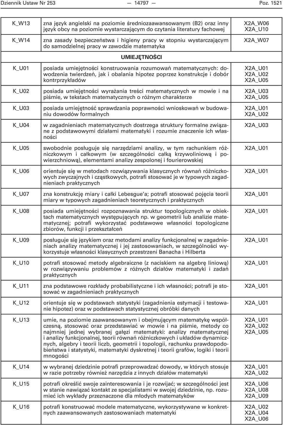 poziomie wystarczającym do czytania literatury fachowej zna zasady bezpieczeństwa i higieny pracy w stopniu wystarczającym dosamodzielnej pracy wzawodzie matematyka UMIEJĘTNOŚCI posiada umiejętności