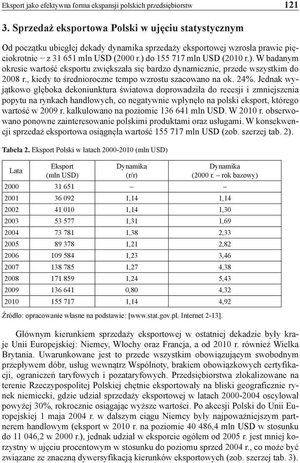 do 155 717 mln USD (2010 r.). W badanym okresie wartość eksportu zwiększała się bardzo dynamicznie, przede wszystkim do 2008 r., kiedy to średnioroczne tempo wzrostu szacowano na ok. 24%.