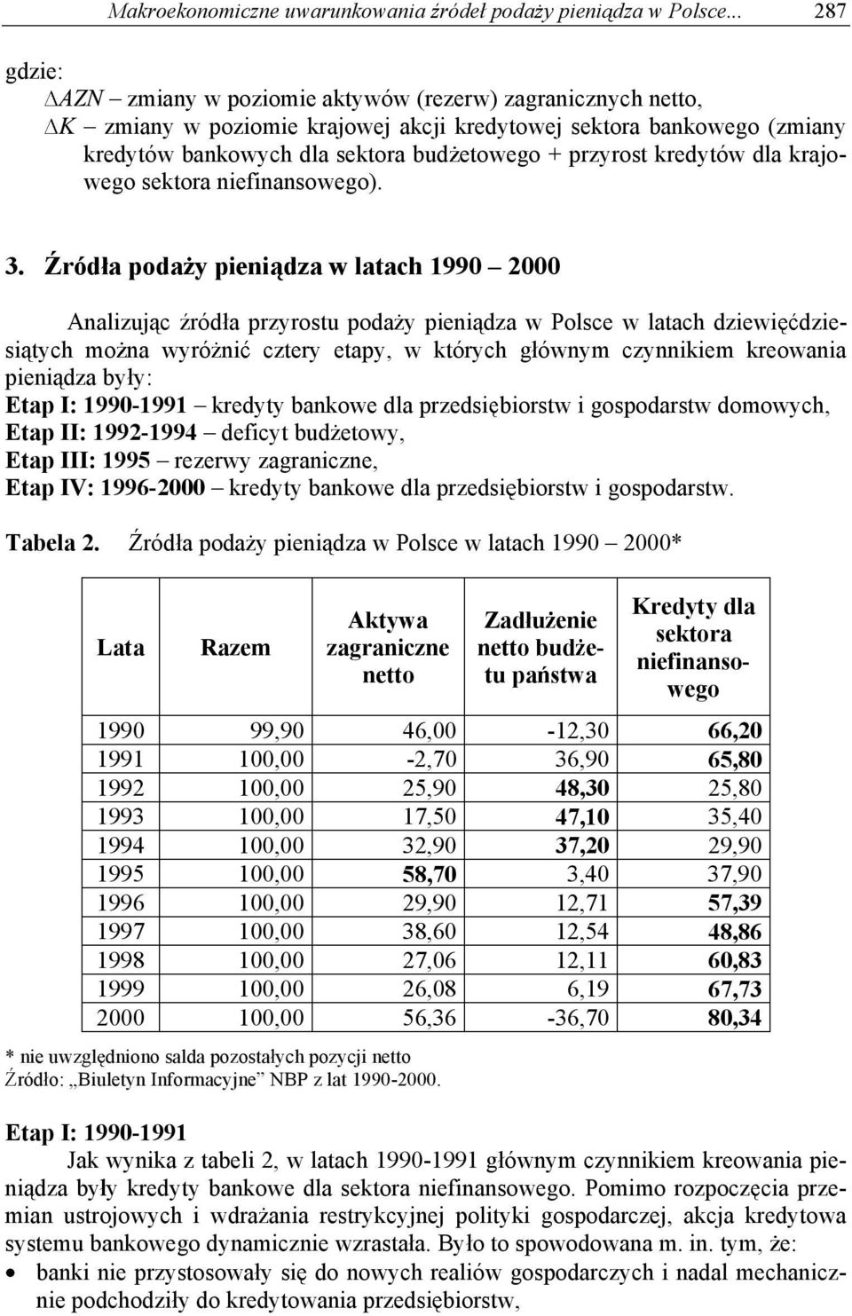 kredytów dla krajowego sektora niefinansowego). 3.