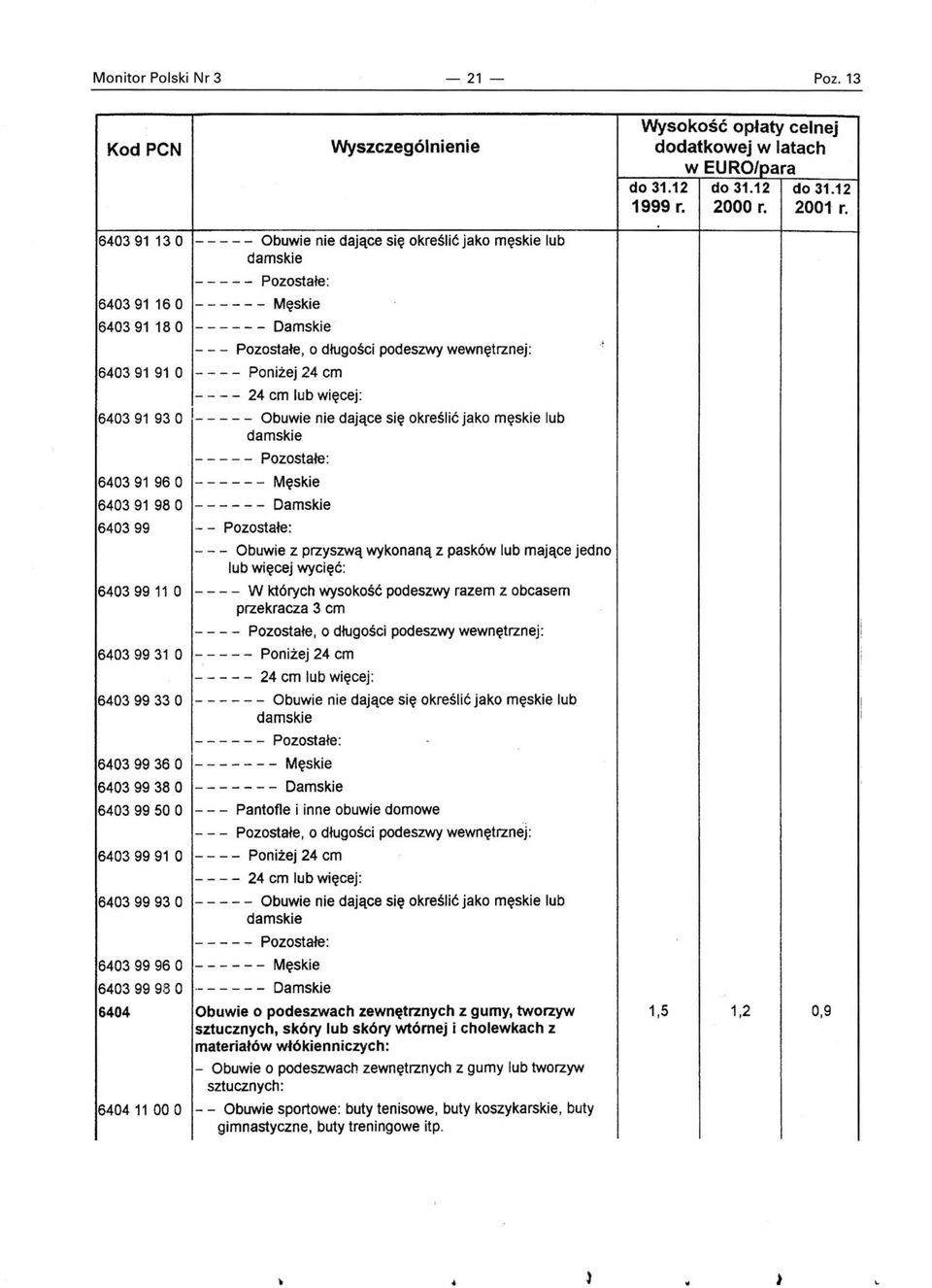 12 640391 13 o - - - - - Obuwie nie dające się określić jako męskie lub - - - - - Pozostałe: 640391160 - - - - - - Męskie 640391180 - - - - - - Damskie - - - Pozostałe, o długości podeszwy