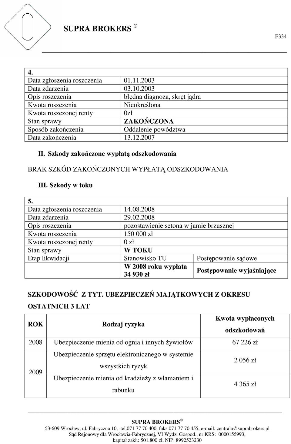 Szkody zakończone wypłatą odszkodowania BRAK SZKÓD ZAKOŃCZONYCH WYPŁATĄ ODSZKODOWANIA III. Szkody w toku 5. Data zgłoszenia roszczenia 14.08.2008 Data zdarzenia 29.02.