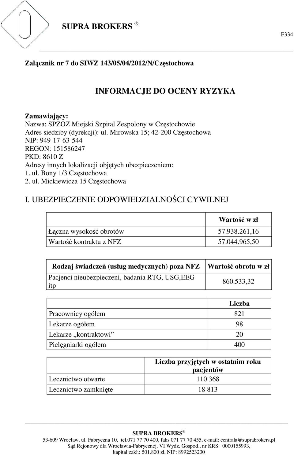 UBEZPIECZENIE ODPOWIEDZIALNOŚCI CYWILNEJ Wartość w zł Łączna wysokość obrotów 57.938.261,16 Wartość kontraktu z NFZ 57.044.