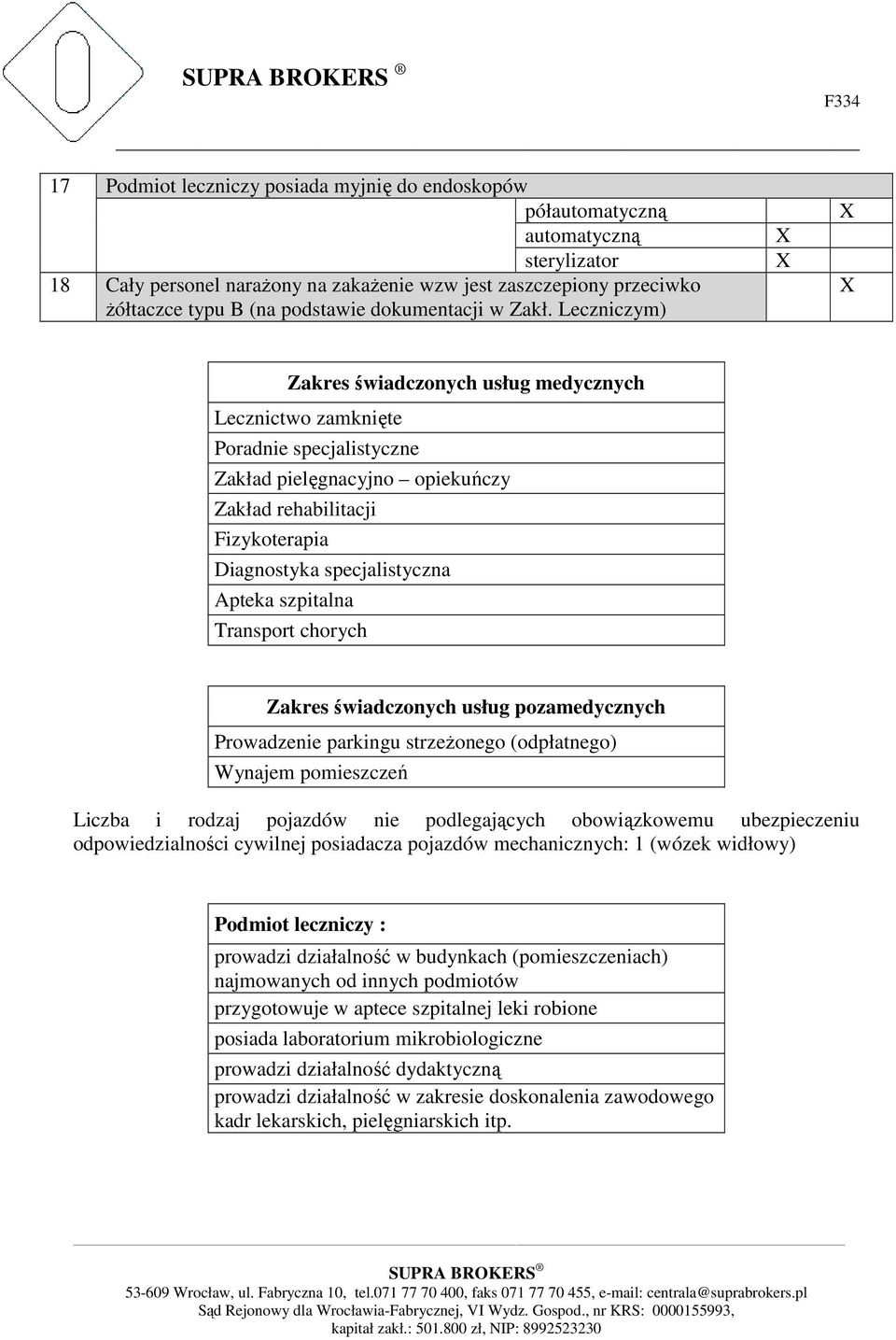 Leczniczym) Zakres świadczonych usług medycznych Lecznictwo zamknięte Poradnie specjalistyczne Zakład pielęgnacyjno opiekuńczy Zakład rehabilitacji Fizykoterapia Diagnostyka specjalistyczna Apteka