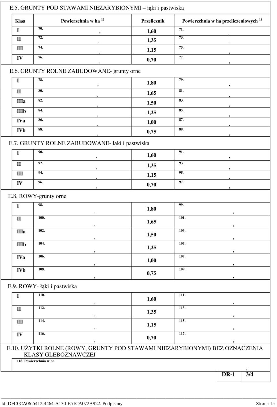 180 99. II 100. 165 101. IIIa 102. 150 103. IIIb 104. 125 105. IVa 106. 100 107. IVb 108. 075 109. E.9. ROWY- łąki i pastwiska I 110. II 112. III 114. IV 116. E.10. UŻYTKI ROLNE (ROWY GRUNTY POD STAWAMI NIEZARYBIONYMI) BEZ OZNACZENIA KLASY GLEBOZNAWCZEJ 118.
