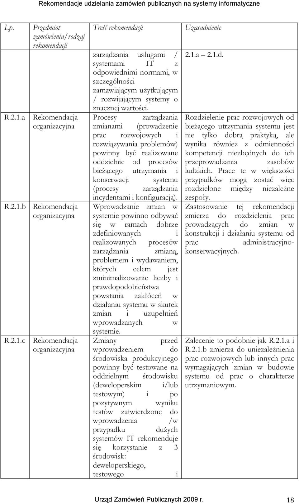 b Rekomendacja organizacyjna R.2.1.