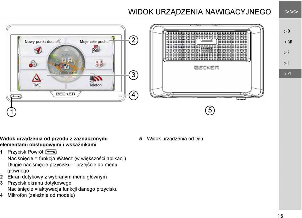 Długie naciśnięcie przycisku = przejście do menu głównego 2 Ekran dotykowy z wybranym menu głównym 3 Przycisk