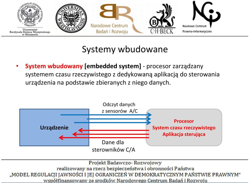 na podstawie zbieranych z niego danych.