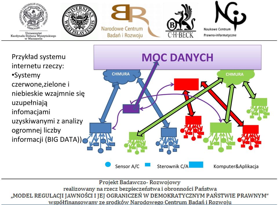 uzyskiwanymi z analizy ogromnej liczby informacji (BIG