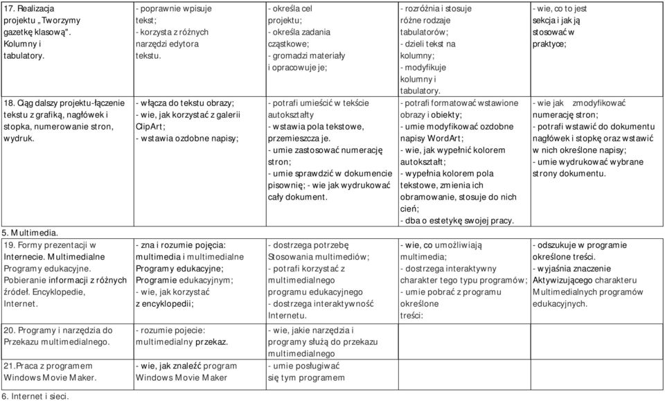 Praca z programem Windows Movie Maker. - poprawnie wpisuje tekst; - korzysta z różnych narzędzi edytora tekstu.