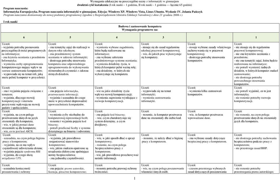 Jolanta Pańczyk Program nauczania dostosowany do nowej podstawy programowej (zgodnie z Rozporządzeniem Ministra Edukacji Narodowej z dnia 23 grudnia 2008 r.