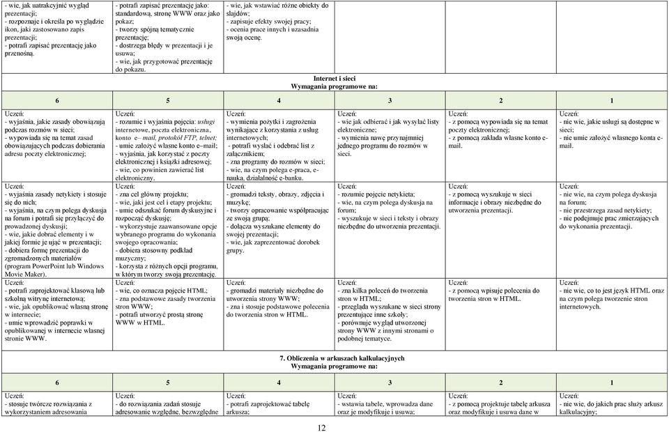 pokazu. - wie, jak wstawiać różne obiekty do slajdów; - zapisuje efekty swojej pracy; - ocenia prace innych i uzasadnia swoją ocenę.