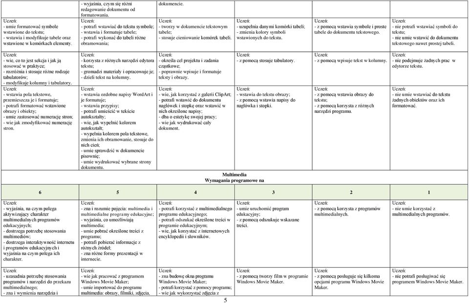 - tworzy w dokumencie tekstowym tabele; - stosuje cieniowanie komórek tabeli. - uzupełnia danymi komórki tabeli; - zmienia kolory symboli wstawionych do tekstu.