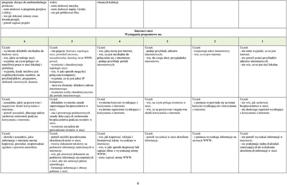 Internet i sieci - wymienia składniki niezbędne do budowy sieci; - wie, jakie są rodzaje sieci; i co umożliwia praca w sieci lokalnej i globalnej; - wyjaśnia, kiedy możliwe jest współużytkowanie