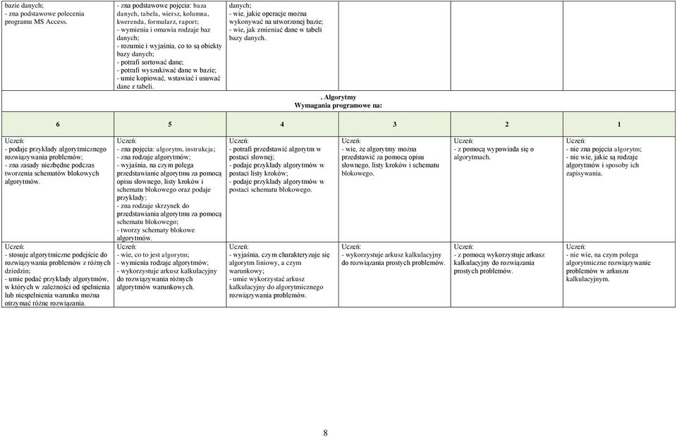 sortować dane; - potrafi wyszukiwać dane w bazie; - umie kopiować, wstawiać i usuwać dane z tabeli.