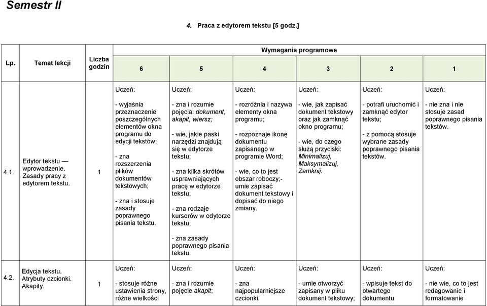- zna i rozumie pojęcia: dokument, akapit, wiersz; - wie, jakie paski narzędzi znajdują się w edytorze tekstu; - zna kilka skrótów usprawniających pracę w edytorze tekstu; - zna rodzaje kursorów w