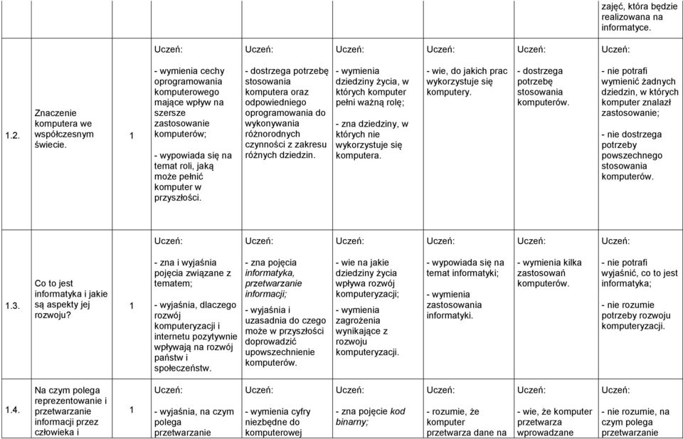 - dostrzega potrzebę stosowania komputera oraz odpowiedniego oprogramowania do wykonywania różnorodnych czynności z zakresu różnych dziedzin.
