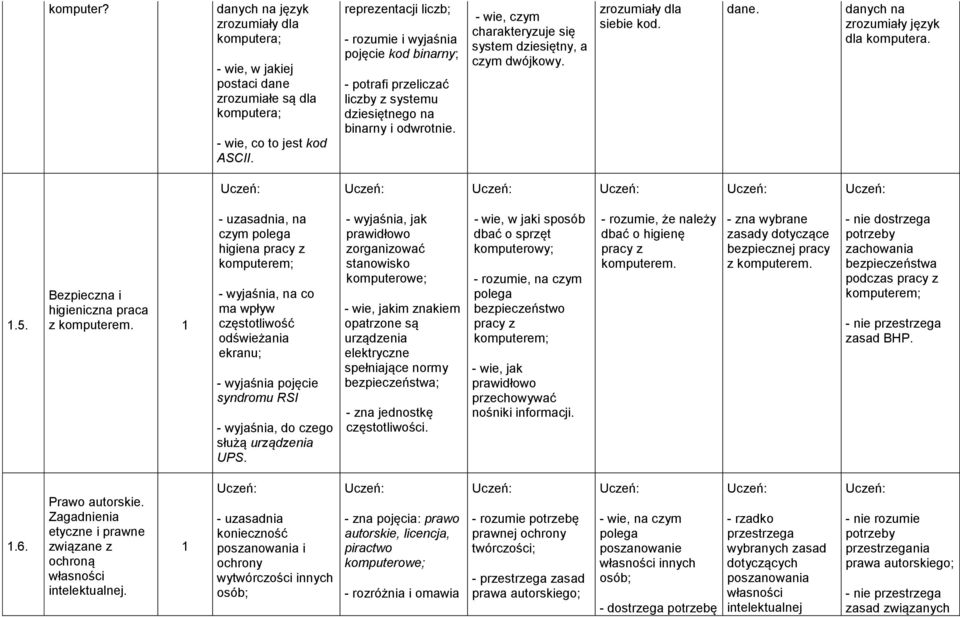 - wie, czym charakteryzuje się system dziesiętny, a czym dwójkowy. zrozumiały dla siebie kod. dane. danych na zrozumiały język dla komputera..5. Bezpieczna i higieniczna praca z komputerem.