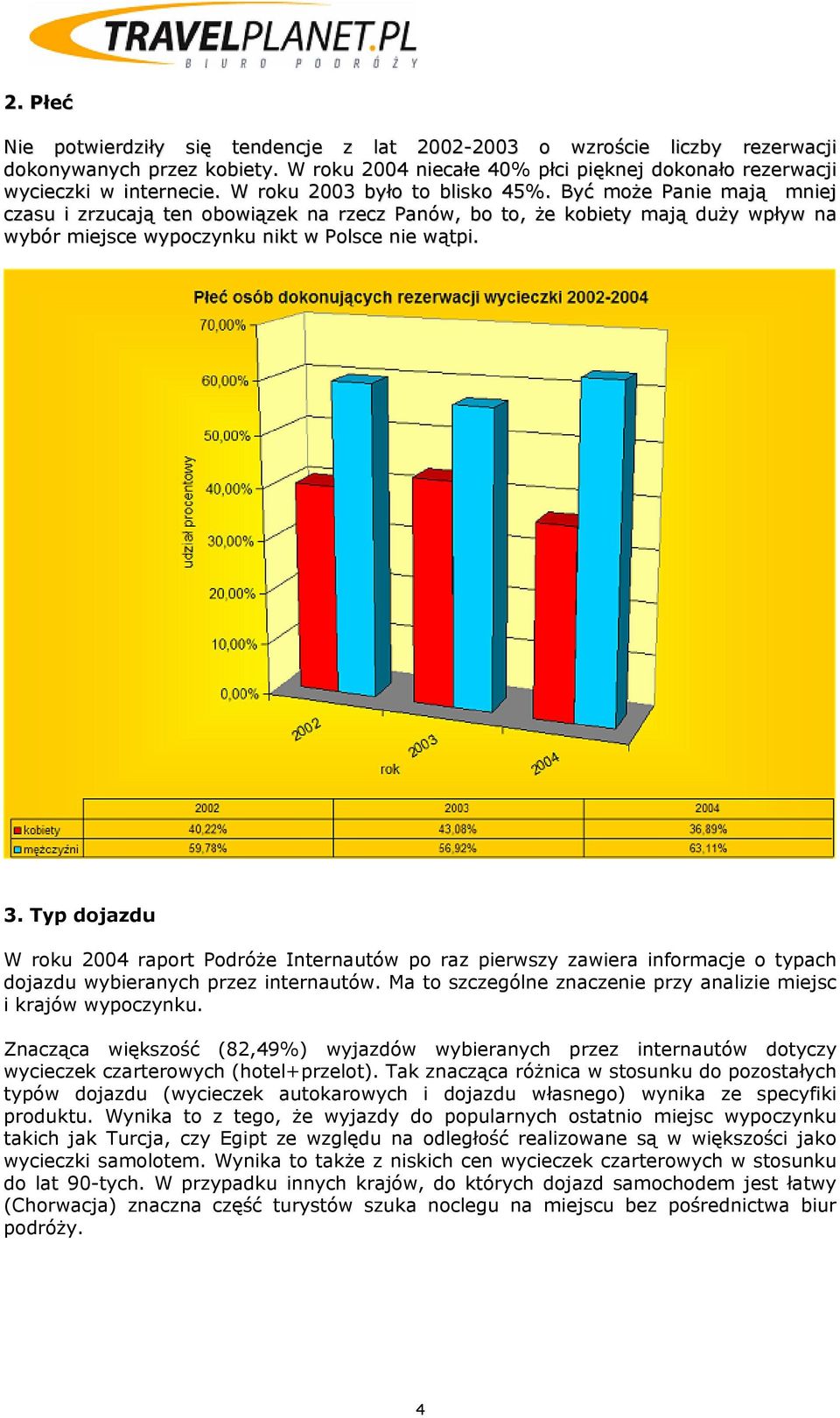 Typ dojazdu W roku 2004 raport Podróże Internautów po raz pierwszy zawiera informacje o typach dojazdu wybieranych przez internautów.