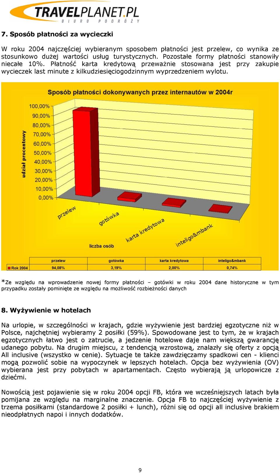 *Ze względu na wprowadzenie nowej formy płatności gotówki w roku 2004 dane historyczne w tym przypadku zostały pominięte ze względu na możliwość rozbieżności danych 8.