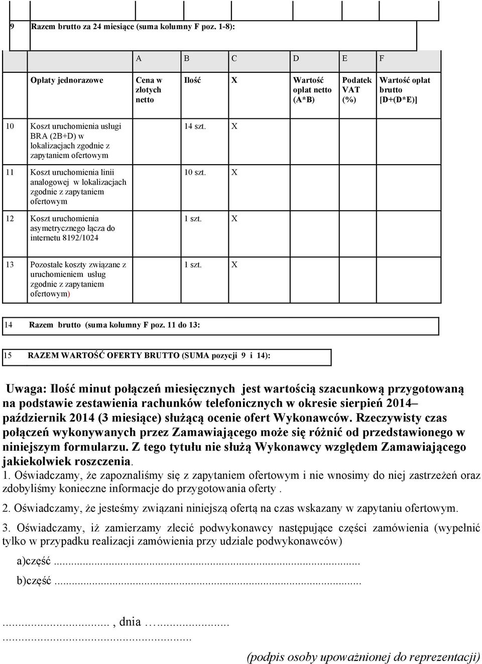 zgodnie z zapytaniem ofertowym 14 szt. X 11 Koszt uruchomienia linii analogowej w lokalizacjach zgodnie z zapytaniem ofertowym 10 szt.