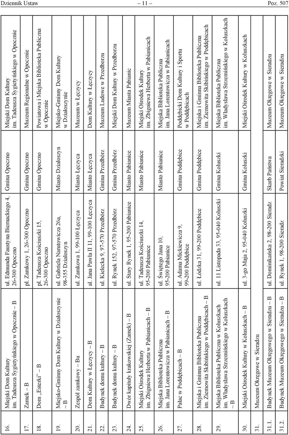 Tadeusza Kościuszki 15, 26-300 Opoczno Gmina Opoczno Powiatowa i Miejska Biblioteka Publiczna w Opocznie 19. Miejsko-Gminny Dom Kultury w Działoszynie B ul.