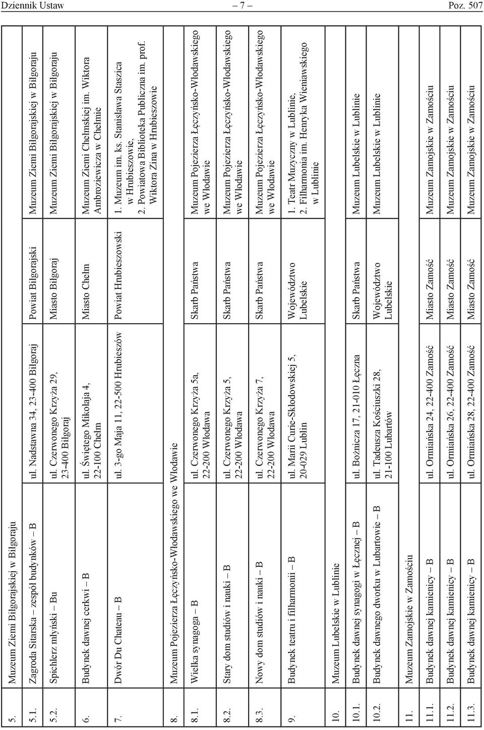 Czerwonego Krzyża 29, 23-400 Biłgoraj Miasto Biłgoraj Muzeum Ziemi Biłgorajskiej w Biłgoraju 6. Budynek dawnej cerkwi B ul. Świętego Mikołaja 4, 22-100 Chełm Miasto Chełm Muzeum Ziemi Chełmskiej im.