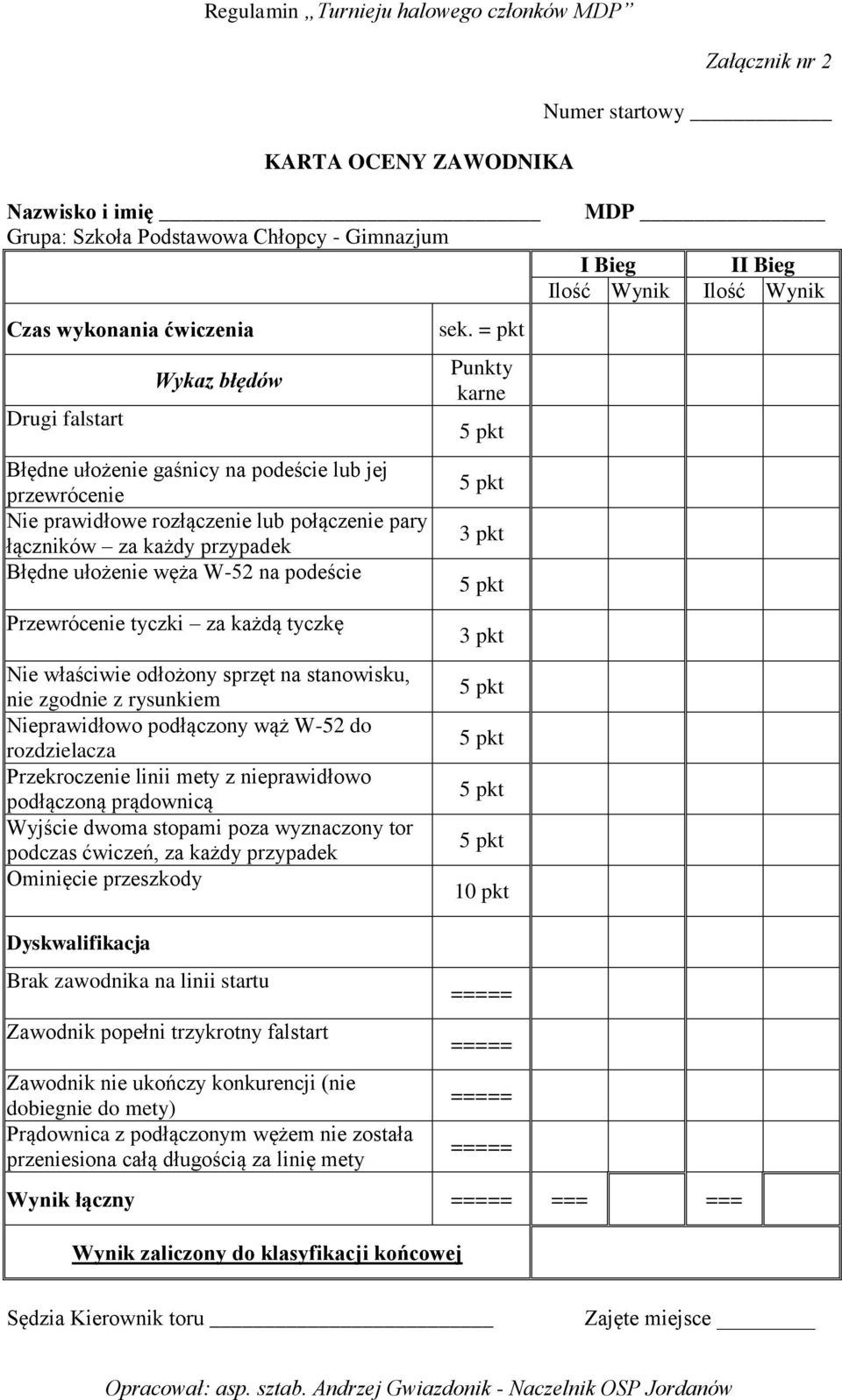 odłożony sprzęt na stanowisku, nie zgodnie z rysunkiem Nieprawidłowo podłączony wąż W-52 do rozdzielacza Przekroczenie linii mety z nieprawidłowo podłączoną prądownicą Wyjście dwoma stopami poza