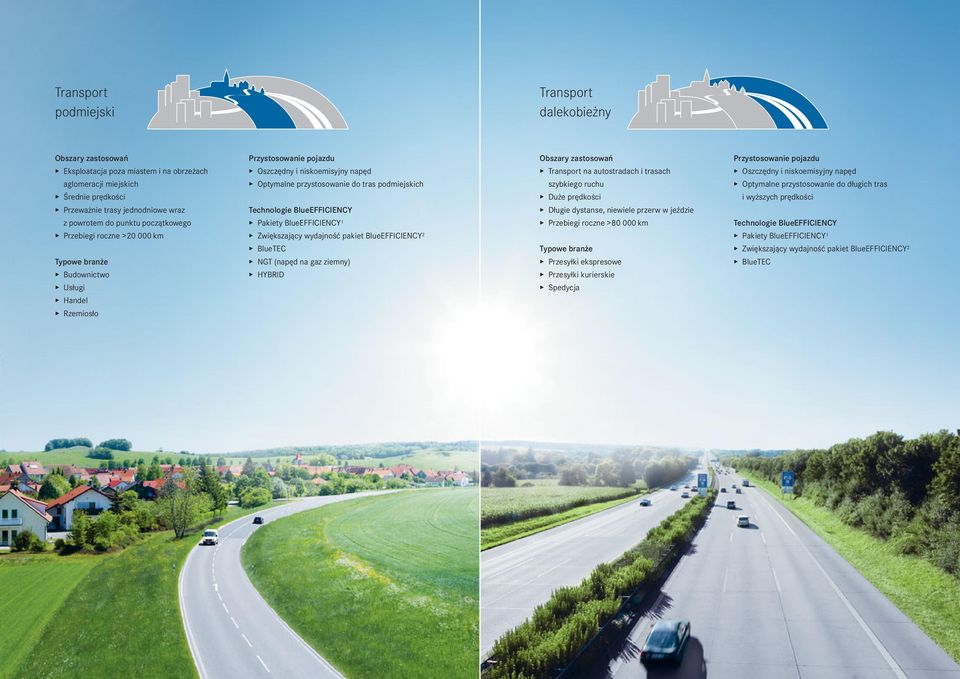 Technologie BlueEFFICIENCY Pakiety BlueEFFICIENCY1 Zwiększający wydajność pakiet BlueEFFICIENCY2 BlueTEC NGT (napęd na gaz ziemny) HYBRID Obszary zastosowań Transport na autostradach i trasach