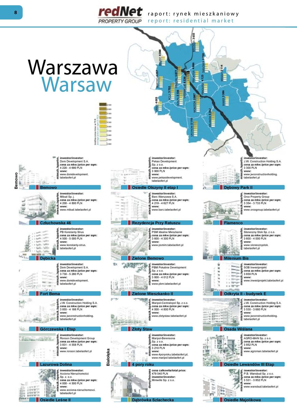 PRAGA PŁN. 4 886 BIAŁOŁĘKA 3 655 TARGÓWEK 3 750 PRAGA PŁD. 4 125 WILANÓW 5 362 WESOŁA 3 114 WAWER 3 386 Bemowo Bemowo Dom Development S.A. 4 220-4 690 PLN www.domdevelopment.