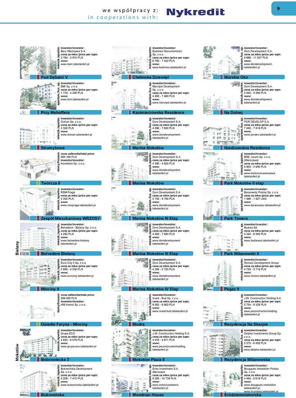 dolcan. Dom Development S.A. 4 896-7 800 PLN www.domdevelopment. POR DEVELOP S.A. 7 490-7 918 PLN www.pordev.