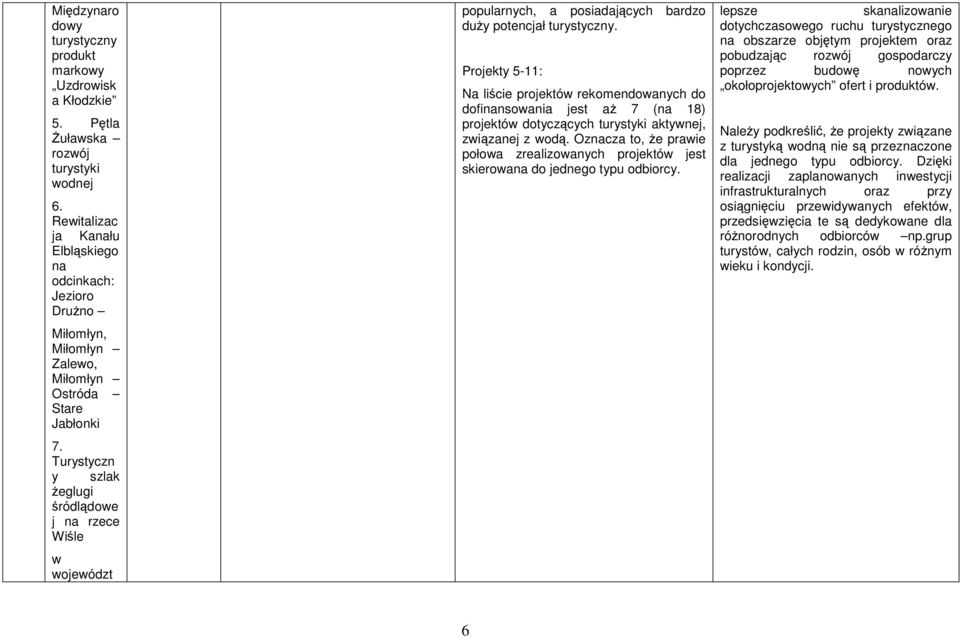 Turystyczn y szlak Ŝeglugi śródlądowe j na rzece Wiśle w województ popularnych, a posiadających bardzo duŝy potencjał turystyczny.