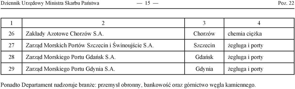 A. Gdańsk żegluga i porty 29 Zarząd Morskiego Portu Gdynia S.A. Gdynia żegluga i porty Ponadto