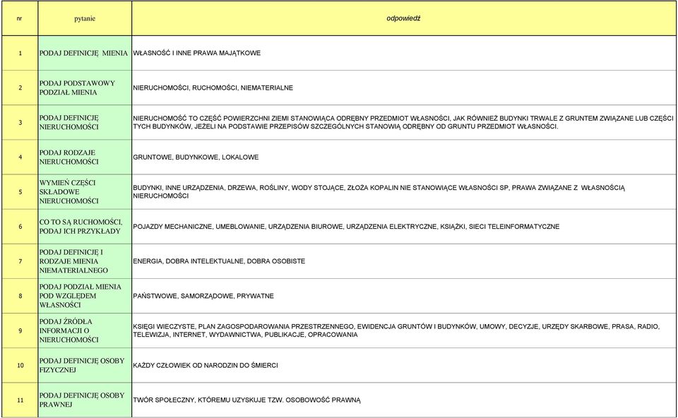 4 PODAJ RODZAJE GRUNTOWE, BUDYNKOWE, LOKALOWE 5 WYMIEŃ CZĘŚCI SKŁADOWE BUDYNKI, INNE URZĄDZENIA, DRZEWA, ROŚLINY, WODY STOJĄCE, ZŁOŻA KOPALIN NIE STANOWIĄCE WŁASNOŚCI SP, PRAWA ZWIĄZANE Z WŁASNOŚCIĄ