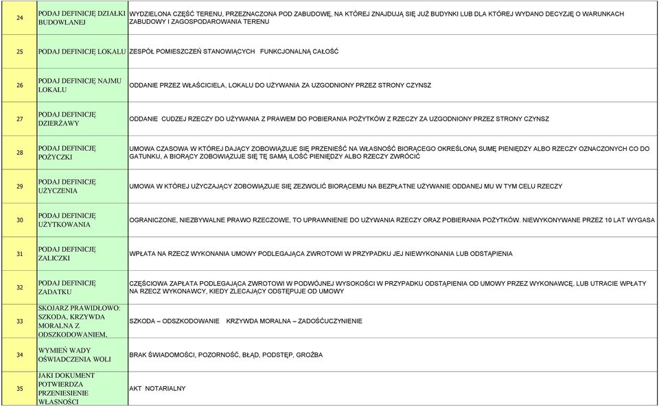 PRAWEM DO POBIERANIA POŻYTKÓW Z RZECZY ZA UZGODNIONY PRZEZ STRONY CZYNSZ 28 POŻYCZKI UMOWA CZASOWA W KTÓREJ DAJĄCY ZOBOWIĄZUJE SIĘ PRZENIEŚĆ NA WŁASNOŚĆ BIORĄCEGO OKREŚLONĄ SUMĘ PIENIĘDZY ALBO RZECZY