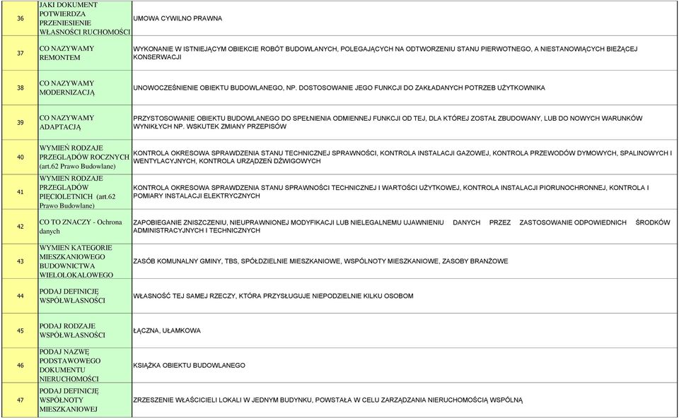 DOSTOSOWANIE JEGO FUNKCJI DO ZAKŁADANYCH POTRZEB UŻYTKOWNIKA 39 CO NAZYWAMY ADAPTACJĄ PRZYSTOSOWANIE OBIEKTU BUDOWLANEGO DO SPEŁNIENIA ODMIENNEJ FUNKCJI OD TEJ, DLA KTÓREJ ZOSTAŁ ZBUDOWANY, LUB DO