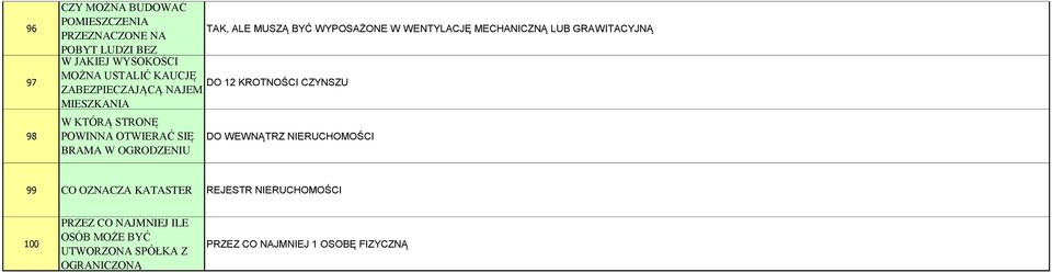 ZABEZPIECZAJĄCĄ NAJEM MIESZKANIA W KTÓRĄ STRONĘ POWINNA OTWIERAĆ SIĘ BRAMA W OGRODZENIU DO WEWNĄTRZ 99 CO