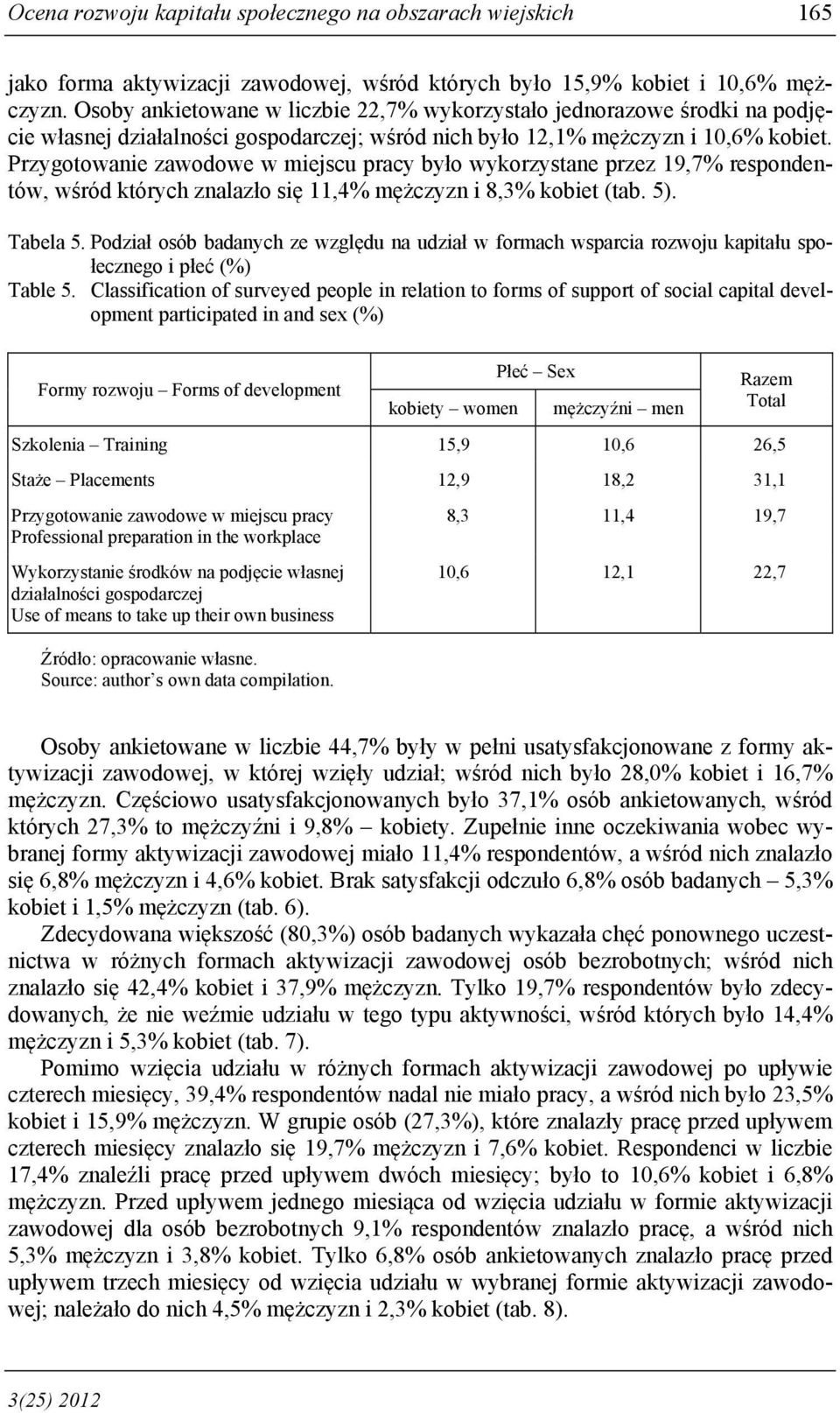 Przygotowanie zawodowe w miejscu pracy było wykorzystane przez 19,7% respondentów, wśród których znalazło się 11,4% mężczyzn i 8,3% kobiet (tab. 5). Tabela 5.