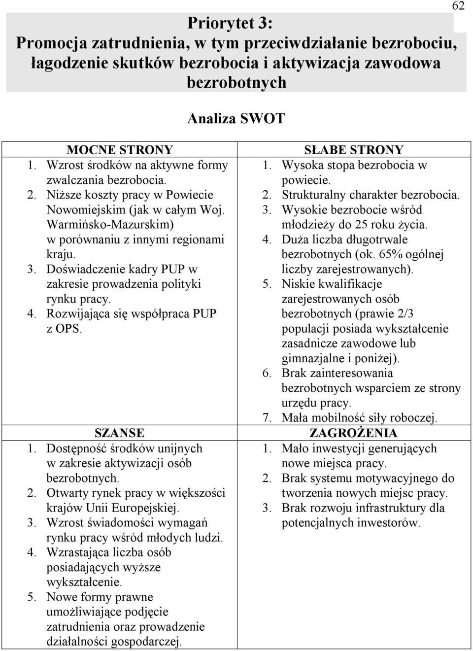 Doświadczenie kadry PUP w zakresie prowadzenia polityki rynku pracy. 4. Rozwijająca się współpraca PUP z OPS. SZANSE 1. Dostępność środków unijnych w zakresie aktywizacji osób bezrobotnych. 2.